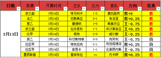 法比安,场西甲征程,全胜,网球直播,网球直播体育,Tennis,Sports,网球直播体育官网