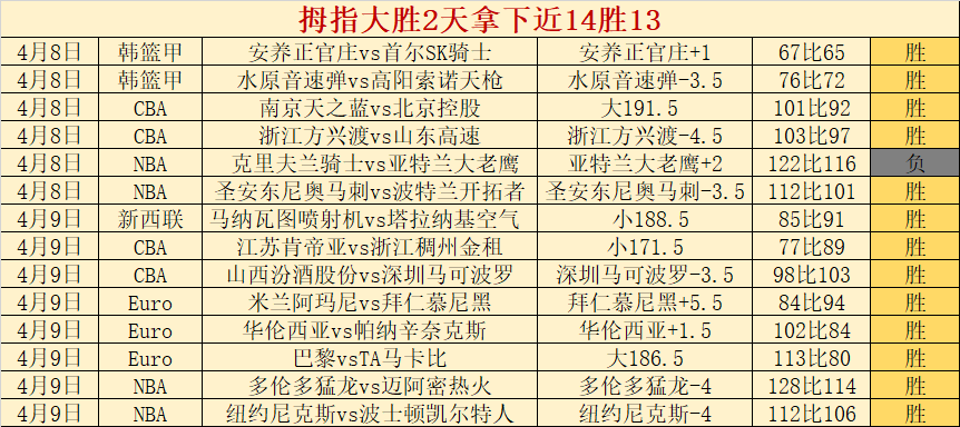 大乐透期号,专家推荐分,平局大师挑,网球直播,网球直播体育,Tennis,Sports,网球直播体育官网