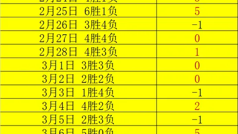 “徐根宝足球训练基地英才名录”