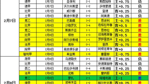 奥莫特短暂登场18分钟，表现低迷，6犯被罚下仅获7分4板